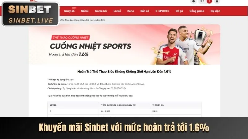 Hoàn trả hàng ngày và chương trình VIP soxo66